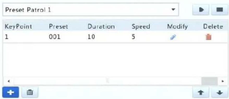 Preset Patrol 1 KeyPoint Preset Duration Speed Modify Delete 1 001 10 5