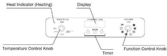 Heat Indicator (Heating) Display Temperature Control Knob Timer Function Control Knob
