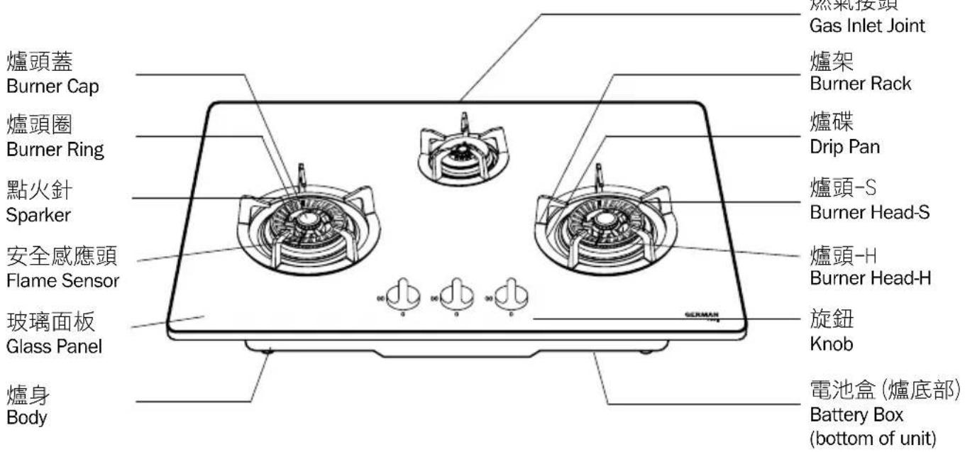 爐頭蓋 Burner Cap 爐頭圈 Burner Ring 點火針 Sparker 安全感應頭 Flame Sensor 玻璃面板 Glass Panel 爐身 Body 燃氣接頭 Gas Inlet Joint 爐架 Burner Rack 爐碟 Drip Pan 爐頭-S Burner Head-S 爐頭-H Burner Head-H 旋鈕 Knob 電池盒 (爐底部) Battery Box (bottom of unit)
