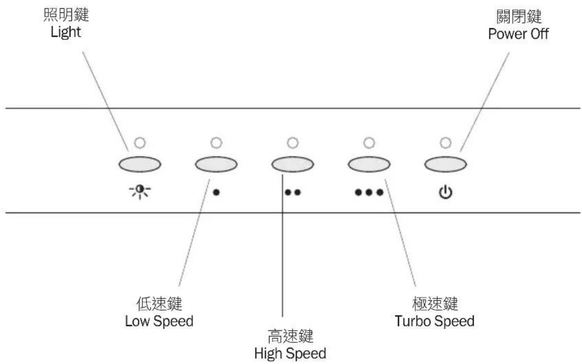 照明鍵 Light 關閉鍵 Power Off 低速鍵 Low Speed 高速鍵 High Speed 極速鍵 Turbo Speed
