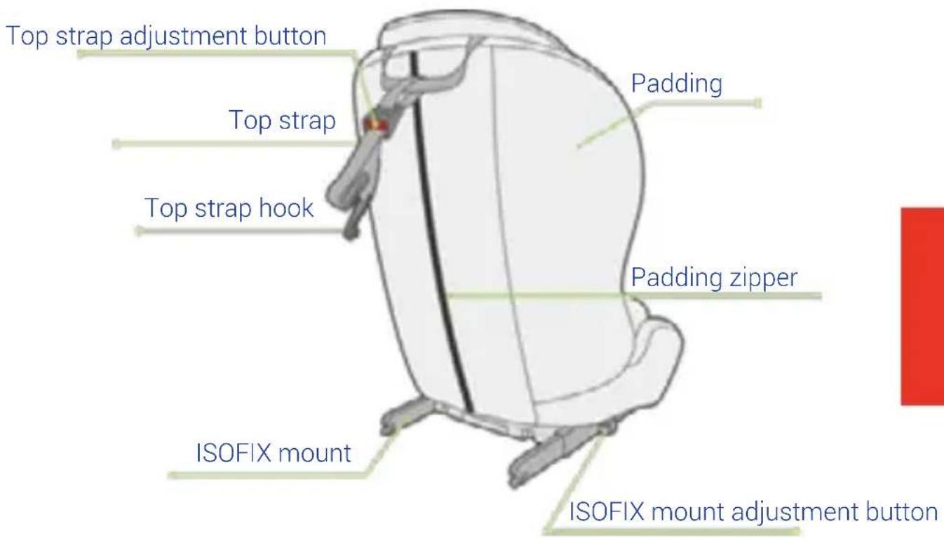 Top strap adjustment button Top strap Top strap hook Padding Padding zipper ISOFIX mount ISOFIX mount adjustment button