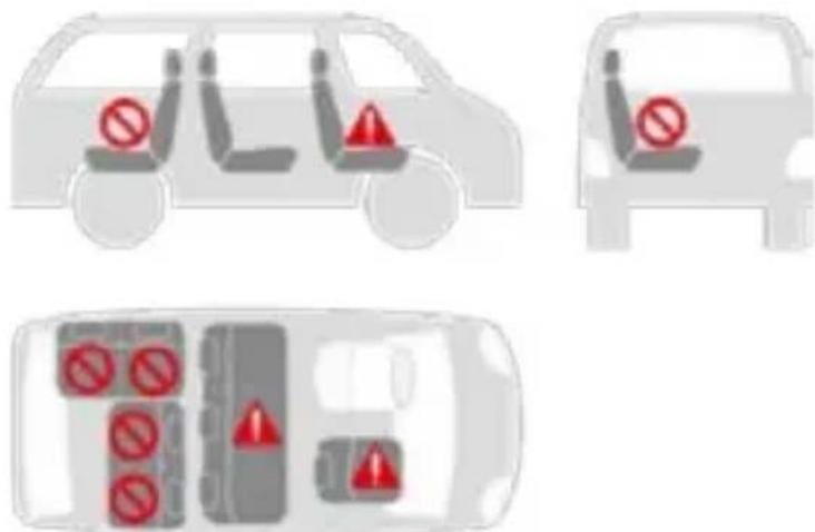 Diagram showing three scenarios of a car with traffic signs indicating no or allowed conditions, including front, side, and rear views.