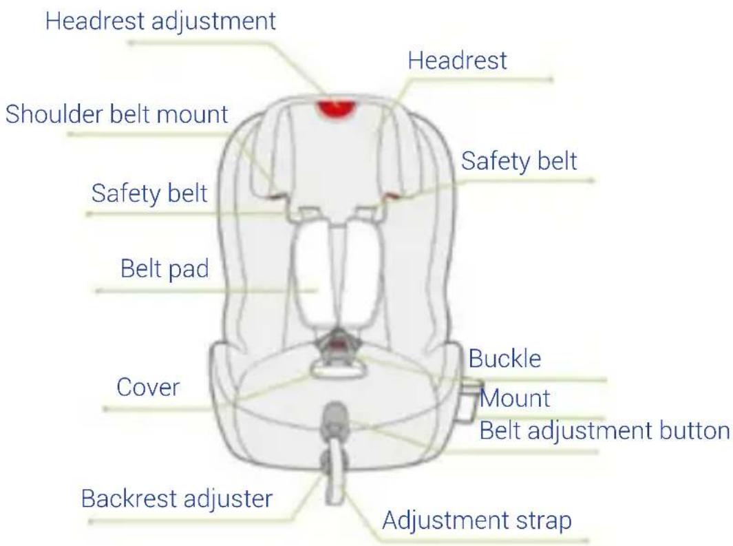 Headrest adjustment Shoulder belt mount Safety belt Belt pad Cover Backrest adjuster Headrest Safety belt Buckle Mount Belt adjustment button Adjustment strap