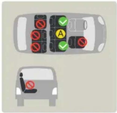 Diagram showing traffic signs and vehicle positions with no symbols, including a car and a driver's seat.
