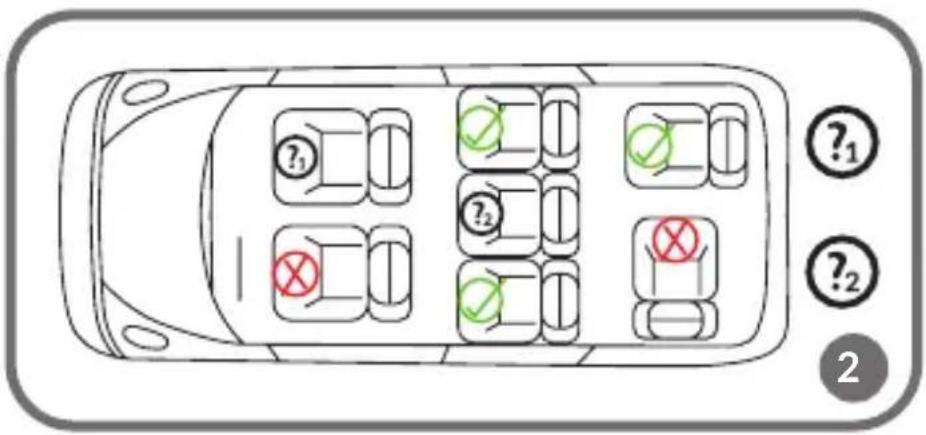 Diagram of a car interior with numbered circular indicators and checkmarks indicating status or failure points.