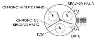 CHRONO MINUTE HAND CHRONO 1/5 SECOND HAND DAY SECOND HAND DATE