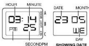 HOUR MINUTE 09:14 PIT 25 SECONDPM DATE MONTH 23 05 WE DAY SHOWING DATE