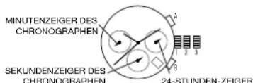 MINUTENZEIGER DES CHRONOGRAPHEN SEKUNDENZEIGER DES CHRONOGRAPHEN 24-STUNDEN-ZEIGER