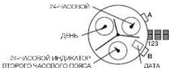 24-ЧАСОНОЙ ДЕНЬ 24-ЧАСОВОЙ ИНДИКАТОР ВТОРОГО ЧАССВОГО ПОЯСА A 123 B DATA