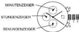 DKNY Soho NY2764 - Justieren des Chronographen - 1