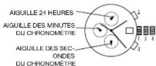 AIGUILLE 24 HEURES AIGUILLE DES MINUTES DU CHRONOMÈTRE AIGUILLE DES SEC- ONDES DU CHRONOMÈTRE