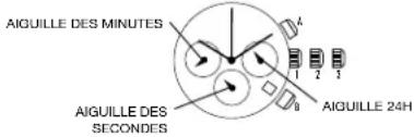 AIGUILLE DES MINUTES AIGUILLE DES SECONDS AIGUILLE 24H