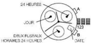 24 HEURES JOUR DEUX FUSEAUX HORAIES 24 HEURES 123 A B DATE