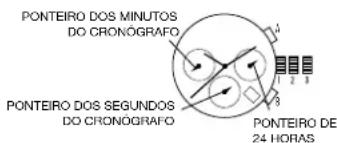 PONTEIRO DOS MINUTOS DO CRONOGRAFO PONTEIRO DOS SEGUNDOS DO CRONOGRAFO PONTEIRO DE 24 HORAS