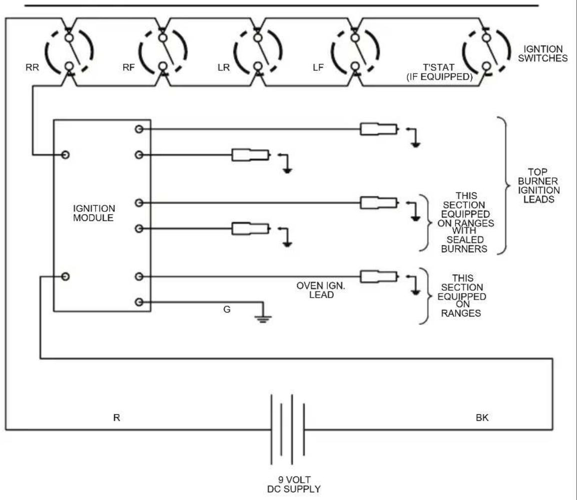RR RF LR LF T'STAT (IF EQUIPPED) IGNITION SWITCHES IGNITION MODULE G OVEN IGN. LEAD R BK 9 VOLT DC SUPPLY THIS SECTION EQUIPPED ON RANGES WITH SEALED BURNERS TOP BURNER IGNITION LEADS THIS SECTION EQUIPPED ON RANGES