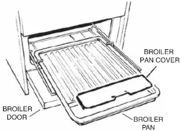 BROILER DOOR BROILER PAN BROILER PAN COVER