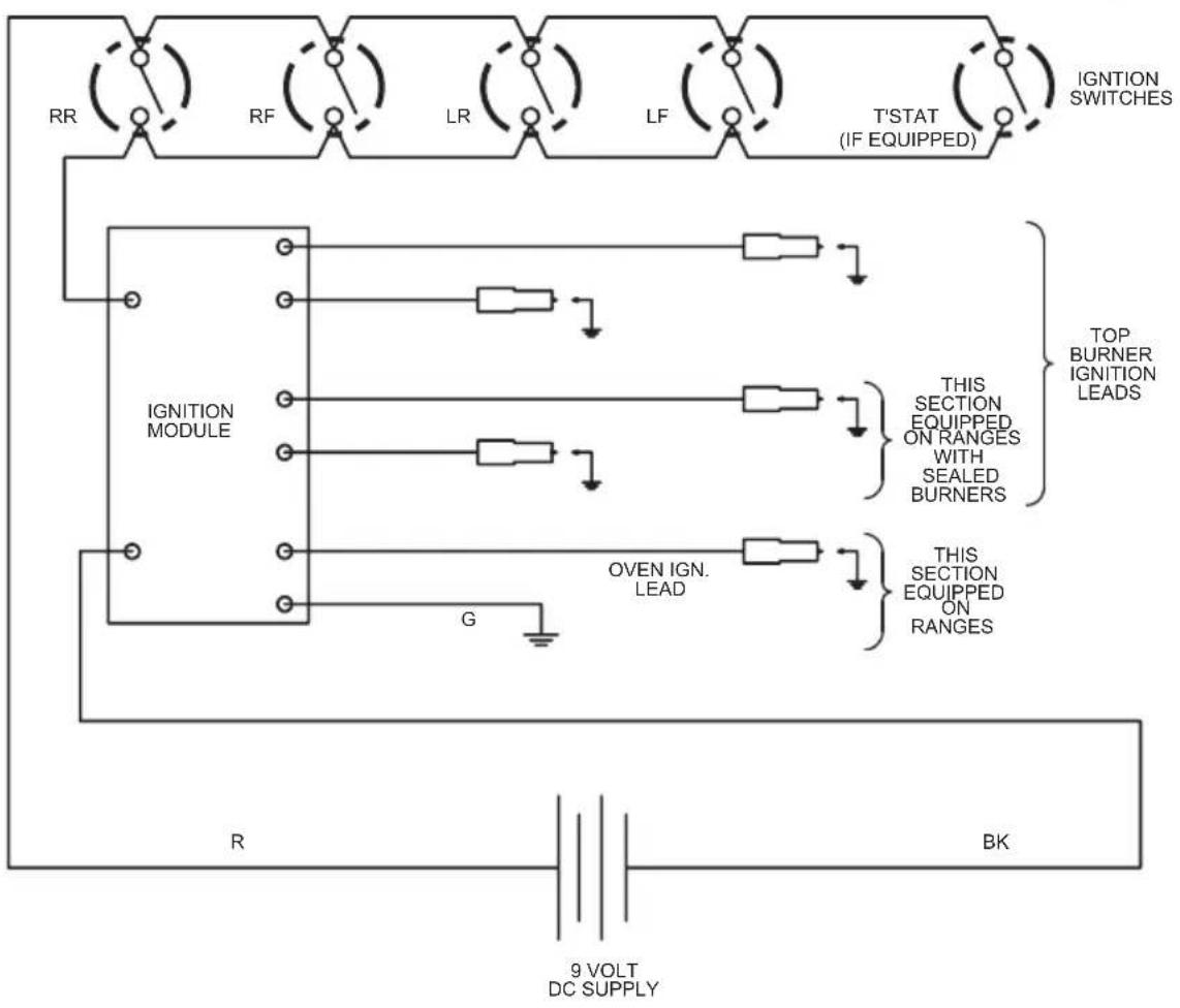 RR RF LR LF T'STAT (IF EQUIPPED) IGNITION SWITCHES IGNITION MODULE G OVEN IGN. LEAD R BK 9 VOLT DC SUPPLY THIS SECTION EQUIPPED ON RANGES WITH SEALED BURNERS TOP BURNER IGNITION LEADS THIS SECTION EQUIPPED ON RANGES