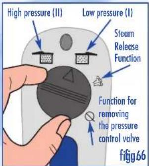 High pressure (II) Low pressure (I) Steam Release Function Function for removing the pressure control valve figg66