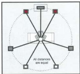 All distances are equal