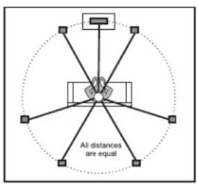 All distances are equal