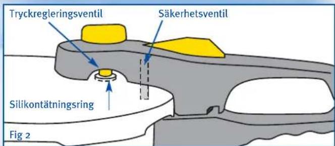 Tryckregleringsventil Säkerhetsventil Silikontätningsring Fig 2