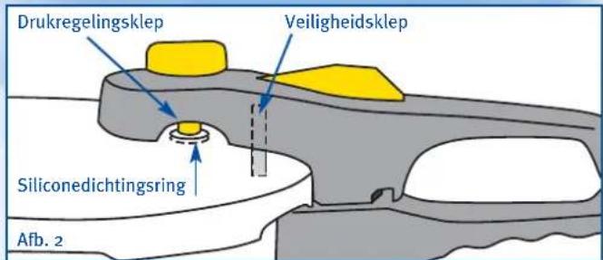 Drukregelingsklep Veiligheidsklep Siliconedichtingsring Afb. 2