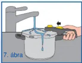 7. ábra