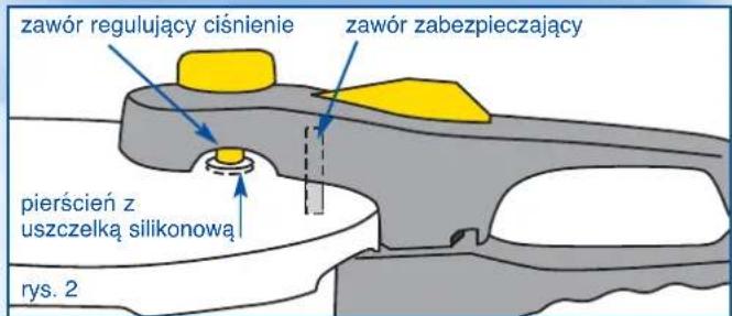 zawór regulujący ciśnienie zawór zabezpieczający pierścień z uszczelką silikonową rys. 2