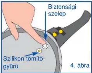 Biztonsági szelep Szilikon tömitő- gyűrű 4. ábra