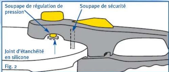 Soupape de régulation de pression Soupape de sécurité Joint d'étanchéité en silicone Fig. 2