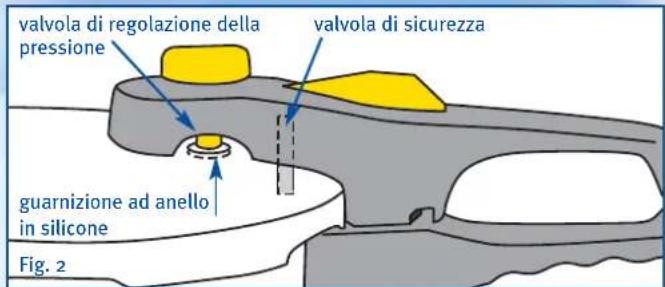 valvola di regolazione della pressione valvola di sicurezza guarnizione ad anello in silicone Fig. 2