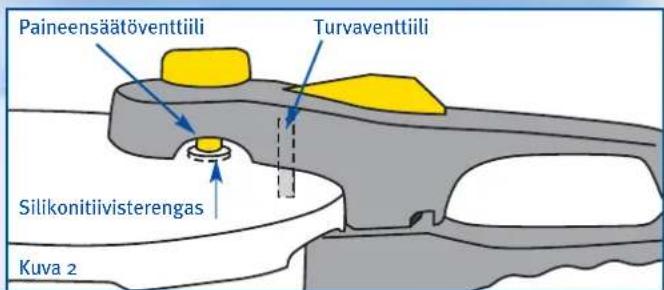 Paineensäätöventtiili Turvaventtiili Silikonitiivisterengas Kuva 2