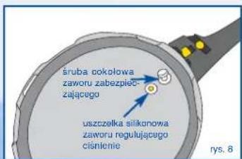 śruba cokołowa zaworu zabezpieo- zajacego uszczelka silikonowa zaworu regulujacego ciśnienie nys. 8