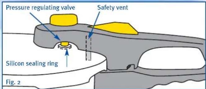 Pressure regulating valve Safety vent Silicon sealing ring Fig. 2