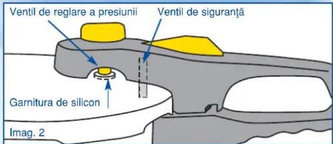 Ventil de reglare a presiunii Ventil de siguranță Garnitura de silicon Imag. 2