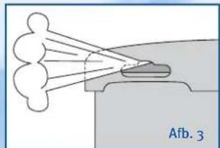 Afb. 3