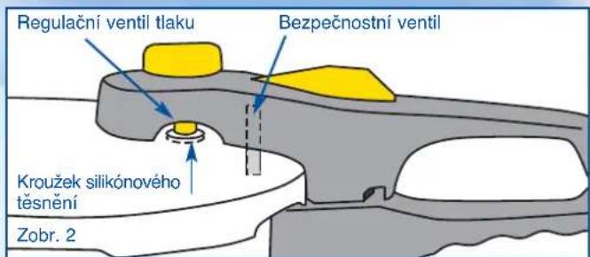 Regulační ventil tlaku Bezpečnostní ventil Kroužek silikónového těsnění Zobr. 2