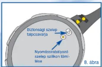 Biztonsági szelép talpcsavarja Nyomásszabályozó szelép szilikon töml- lése 8. ábra