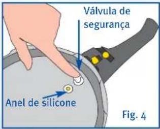 Válvula de segurança Anel de silicone Fig. 4
