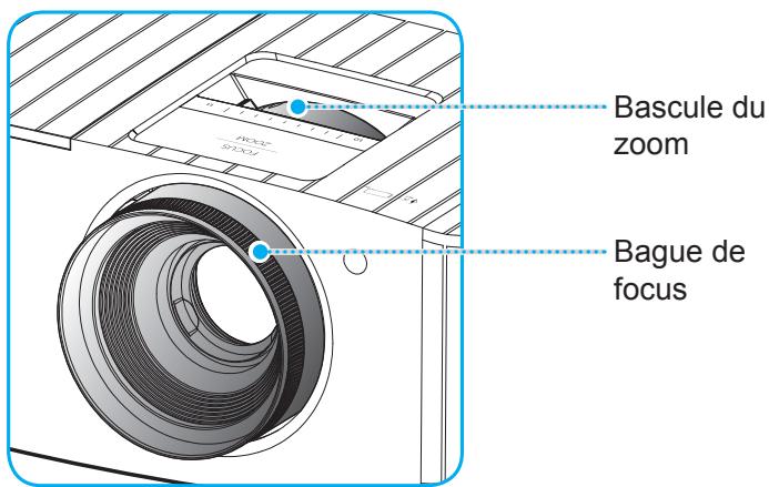 Bascule du zoom Bague de focus