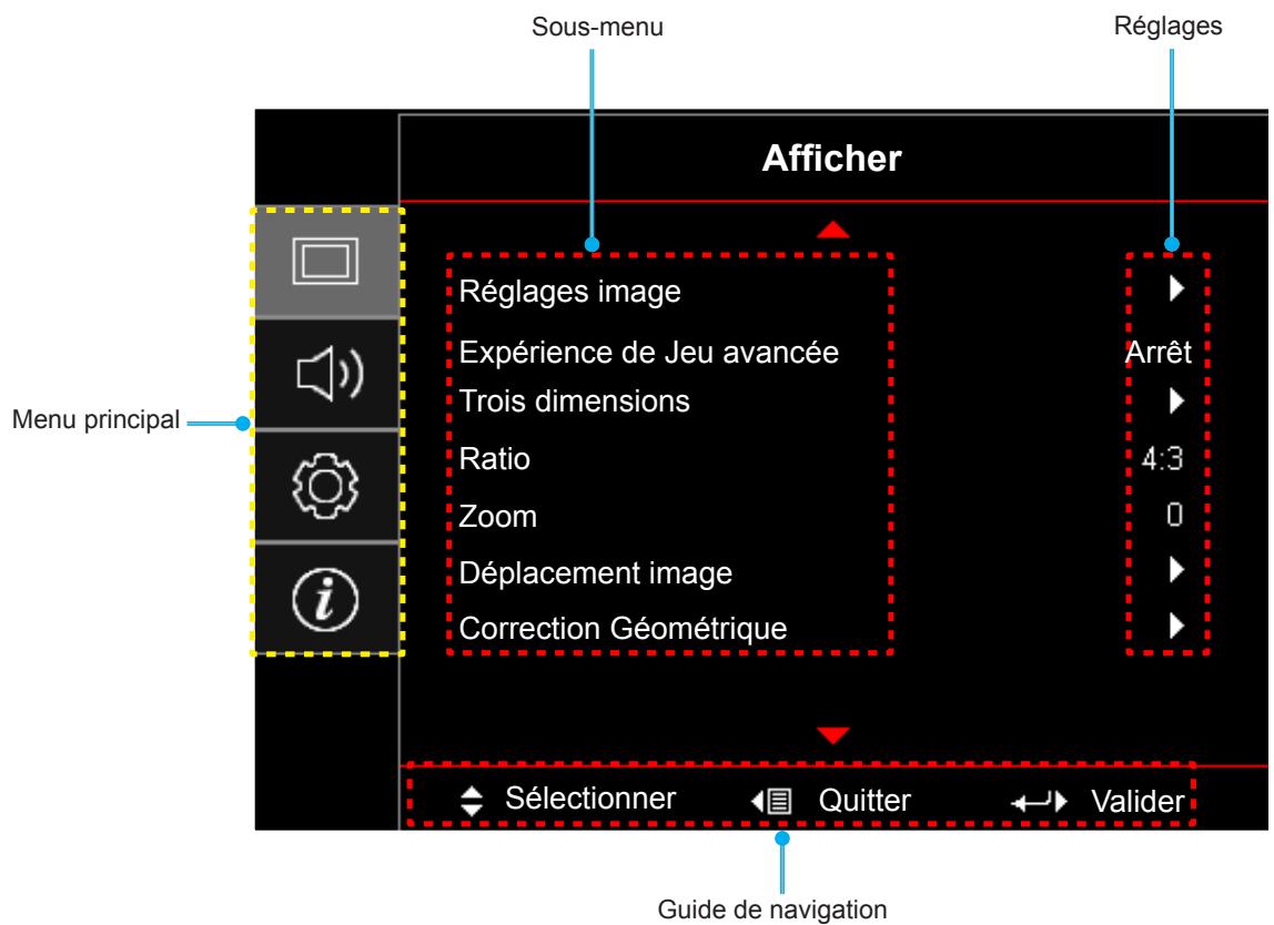 Sous-menu Réglages Afficher Menu principal Réglages image Expérience de Jeu avancée Trois dimensions Ratio Zoom Déplacement image Correction Géométrique Arrêt 4:3 0 ✓ Sélectionner ◀ Quitter ← Valider Guide de navigation