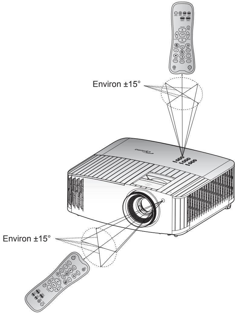 Environ ±15° Environ ±15°