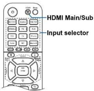 HDMI Main/Sub Input selector