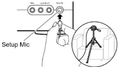 Setup Mic Maser 1.5x10⁻¹ 2 Setup Mic