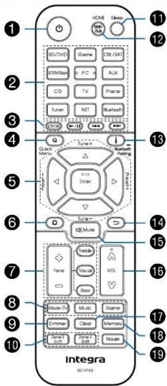 1 2 3 4 5 6 7 8 9 10 Integra XC-973X 11 12 13 14 15 16 17 18 19 HDMI Mbit/Bus Sleep BID/VOYA Game CBL/SAT STRIM/Box o PC o AUX CD TV Phano Tuner NET Bluetooth OK i Bluetooth Pacing iTunes+ Enter Take- OK Mute Tone Trecite Vocal VOL Base Mode/MI Music Game Dimmer Clear Memory Pane/X Sort Pane/X Mode