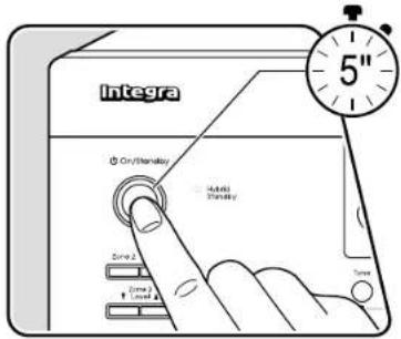 Integra On/Standard Model Standard Zone 2 Zone 1 Zone 0 5"