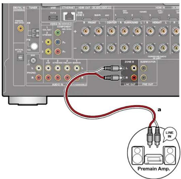 DIGITAL IN (REFRINER) COARIAL BDI/DVD AN FM PSD DVD L PHONO R USB ETHERNET HOM OUT (OR SWITCH/OFF 13) DVTA SUB ZONE 2 MAIN ARC 1 2 3 4 5 6 7 8 9 10 11 12 13 14 15 16 17 18 19 20 21 22 23 24 25 26 27 28 29 30 31 32 33 34 35 36 37 38 39 40 41 42 43 44 45 46 47 48 49 50 51 52 53 54 55 56 57 58 59 60 61 62 63 64 65 66 67 68 69 70 71 72 73 74 75 76 77 78 79 80 81 82 83 84 85 86 87 88 89 90 91 92 93 94 95 96 97 98 99 100 VIDEO IN (REFRINER) COMPONENT: (BID/DVD) V 1/STRAWBOX Pc 2/STRAWBOX Pe 3/STRAWBOX (BIL/SAT) (BODVD) L 4/STRAWBOX (BIL/SAT) (BODVD) L R/R/Pa/Pb/R/Pc/R/Pd/R/Pe/R/Pf/R/Pg/R/Ph/R/Pi/R/Pq/R/Pp/R/Pq/R/Pp/R/Pq/R/Pp/R/Pq/R/Pp/R/Pq/R/Pp/R/Pq/R/Pp/R/Pq/R/Pp/R/Pq/R/Pp/R/Pq/R/Pp/R/Pq/R/Pp/R/Pq/R/Pp/R/Pq/R/Pp/R/Pq/R/Pp/R/Pq/R/Pp/R/Pq/R/Pp/R/Pq/R/Pp/R/Pq/R/Pp/R/Pq/ (SURROUND DAQUY) (VADY) LINE OUT PRE OUT
