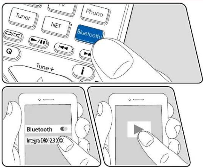 Tuner Phono NET Bluetooth Tune+ i Bluetooth Integra DRX-2.3 XXX