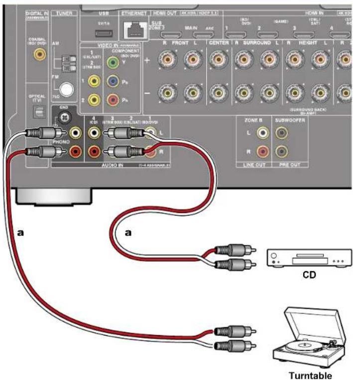 DIGITAL IN (AMERICAN) COSMIC (RD/ODI) AM FM OPTICAL (TV) 760 GND TPHONO USB ETHERNET HDMI OUT (AC USB / RISP E1) SUB ZONE 3 MAIN ARC 1 2 3 4 5 6 7 8 9 10 11 12 13 14 15 16 17 18 19 20 21 22 23 24 25 26 27 28 29 30 31 32 33 34 35 36 37 38 39 40 41 42 43 44 45 46 47 48 49 50 51 52 53 54 55 56 57 58 59 60 61 62 63 64 65 66 67 68 69 70 71 72 73 74 75 76 77 78 79 80 81 82 83 84 85 86 87 88 89 90 91 92 93 94 95 96 97 98 99 100 R FRONT L CENTER R SURROUND L R HEIGHT L R SUBSUND BACK L (Amp) + - L L R SUBWOOFER L LINE OUT PRE OUT a a CD Turntable