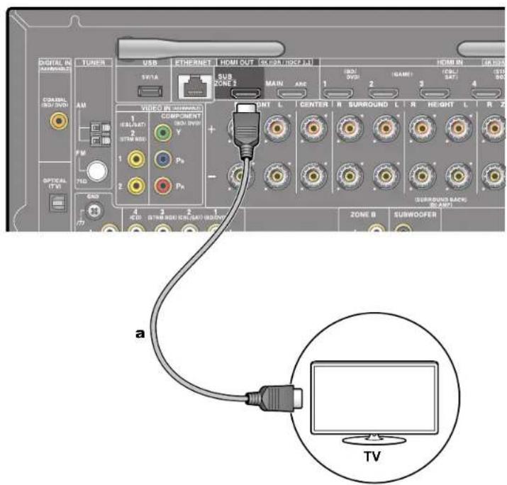 DIGITAL AVI/AVI/AVI CRA/SHL ISO/DVD AM FM 750 OPTICAL (TV) GND TUNER USB ETHERMETH HDMI OUT GE/HDMI/VIDEO SUB ZONE 2 MAIN ARE 1 2 3 4 1 2 3 4 1 2 3 4 1 2 3 4 1 2 3 4 1 2 3 4 1 2 3 4 1 2 3 4 1 2 3 4 1 2 3 4 1 2 3 4 1 2 3 4 1 2 3 4 1 1 2 3 4 1 2 3 4 1 2 3 4 1 2 3 4 1 2 3 4 1 2 3 4 1 2 3 4 1 2 3 4 1 2 3 4 1 2 3